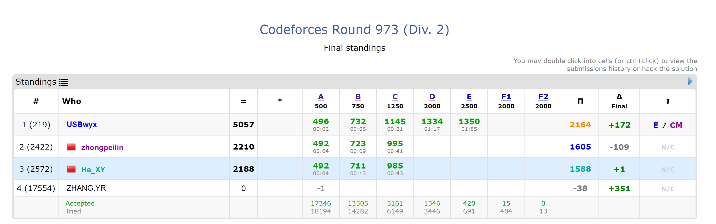 Codeforces Round 973 (Div. 2) A-C 题解