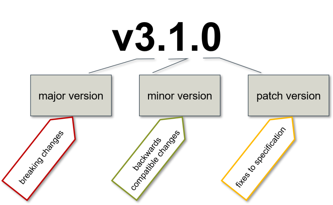 十个使用Spring Cloud和Java创建微服务的实践案例