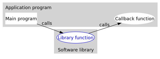 Detailed C language callback function