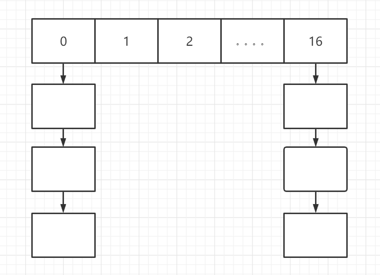 HashMap经典面试题