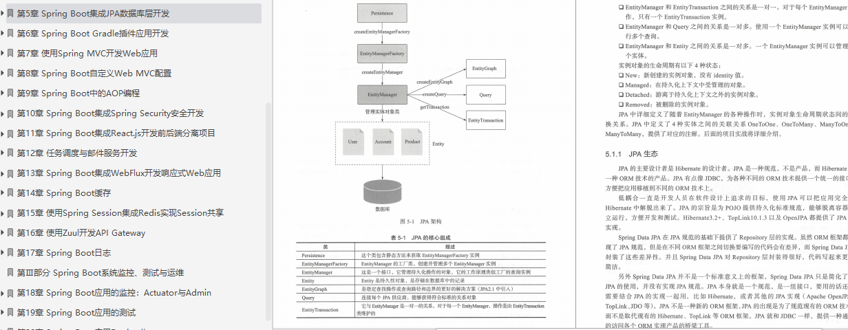 全网疯传！字节架构师耗时4个月总结出的37W字Java核心开发手册