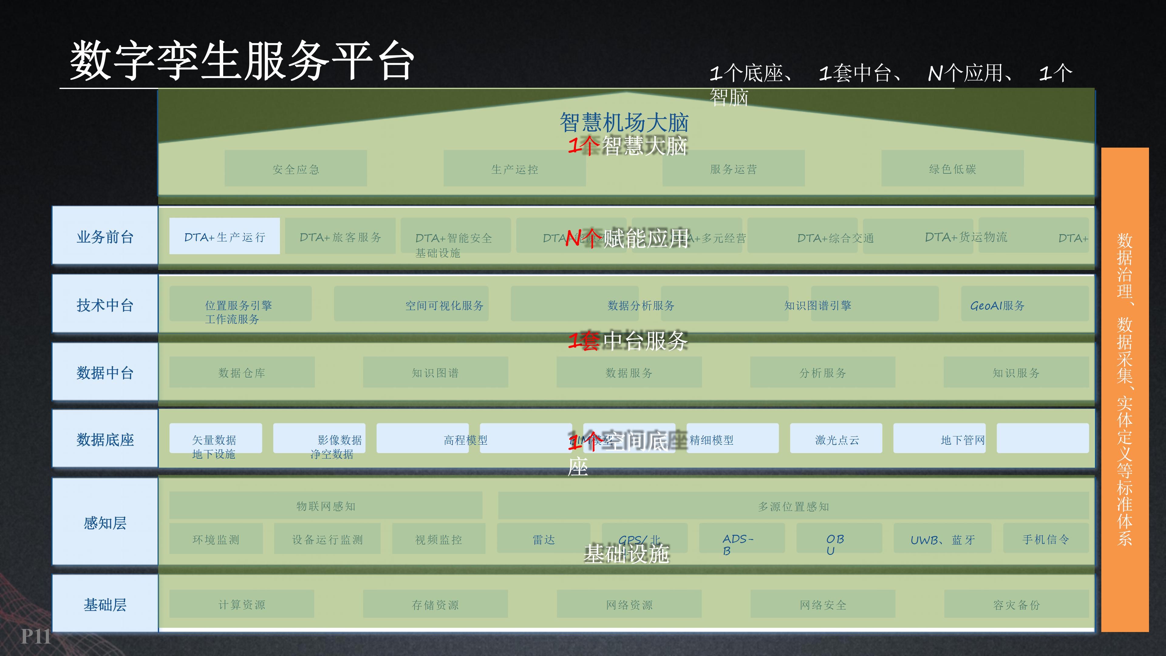 基于数字孪生智慧机场建设方案（53页PPT）_历史数据_10