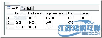 mysql hierarchyid