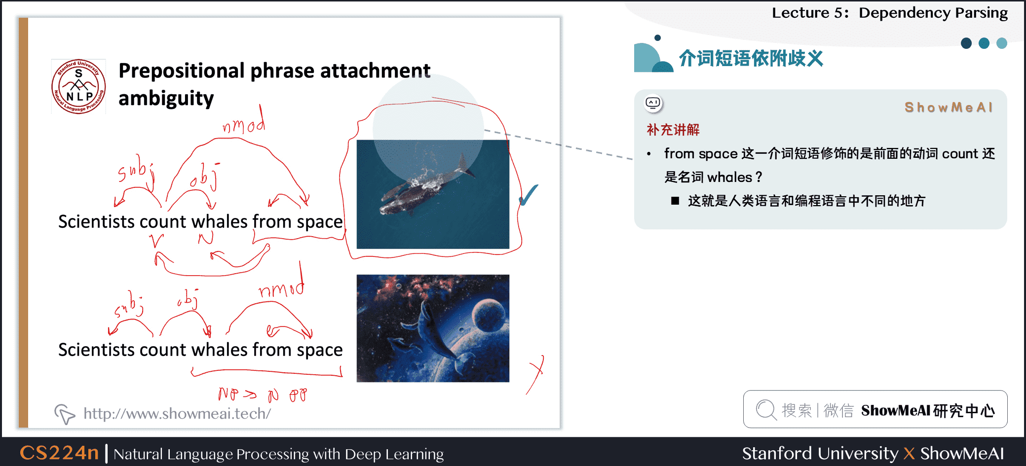 介词短语依附歧义