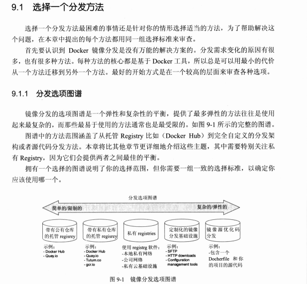 阿里P8架构师推荐史上对Docker容器解析最全的实战文档