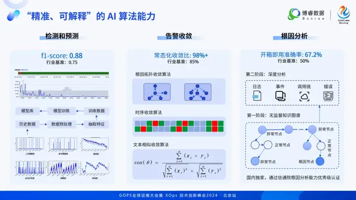 博睿数据受邀出席GOPS全球运维大会北京站，分享《一体化可观测数据模型和AIOps的融合实践》