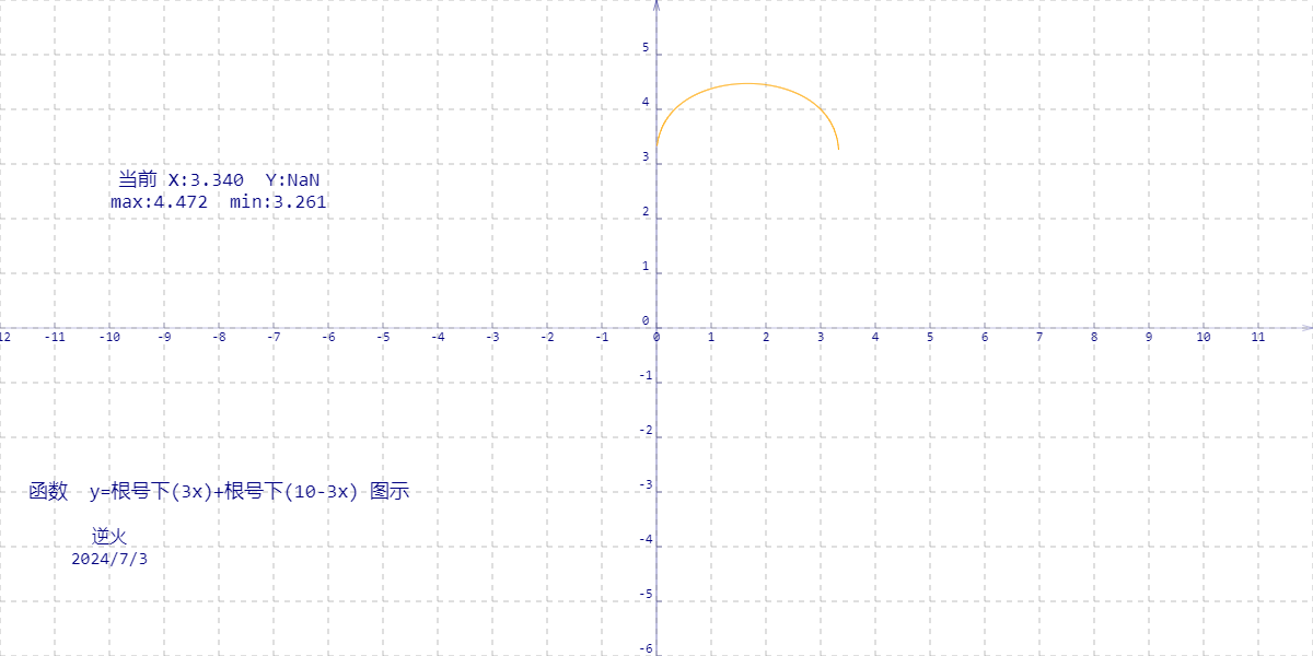 【高中数学/基本不等式】已知：a,b皆为正实数，且3a+2b=10 求：3a开方+2b开方的最大值？