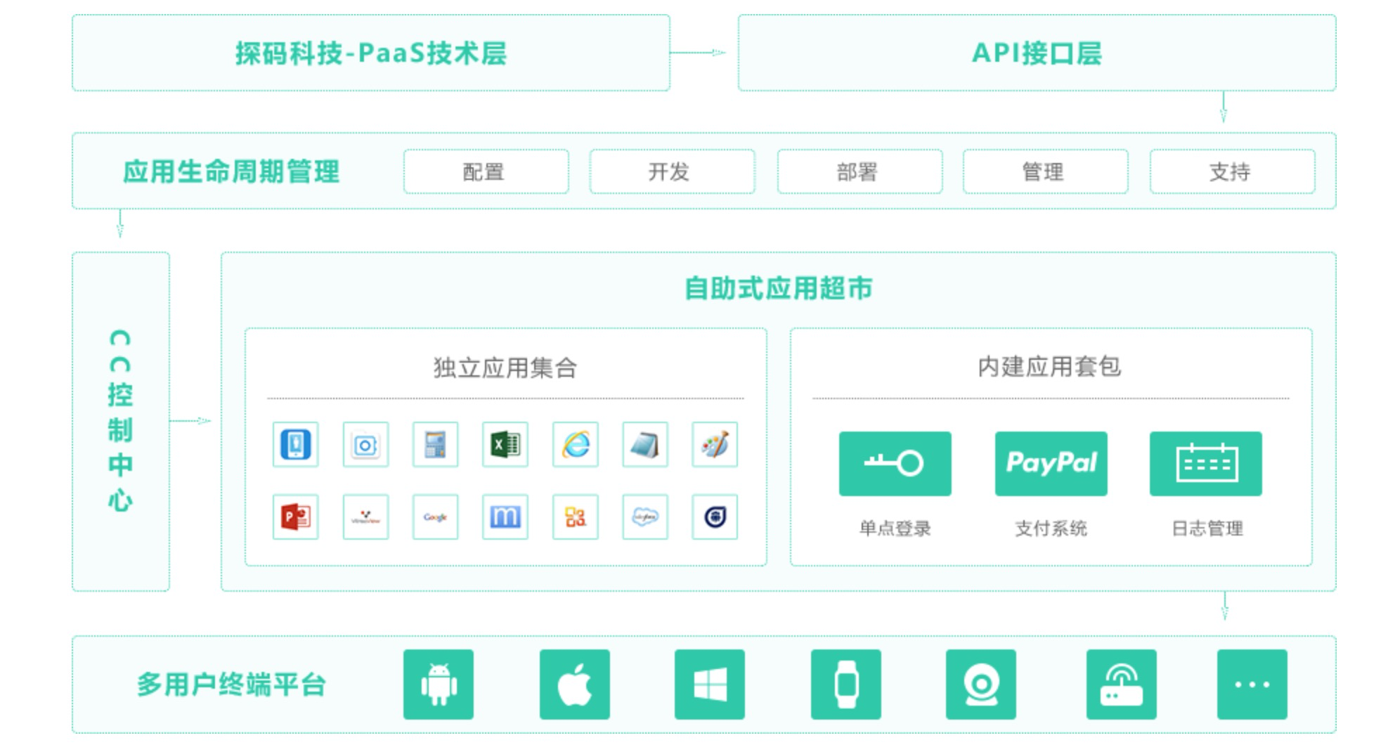 怎么搭建自己的数据填写平台 d385b76f38651238766affdfa8c979b7.png