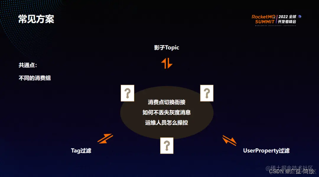 常见消息灰度方案