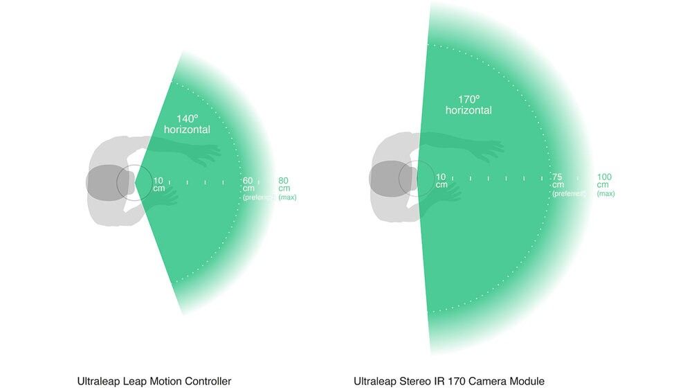 Ultraleap hand tracking interaction zone top view