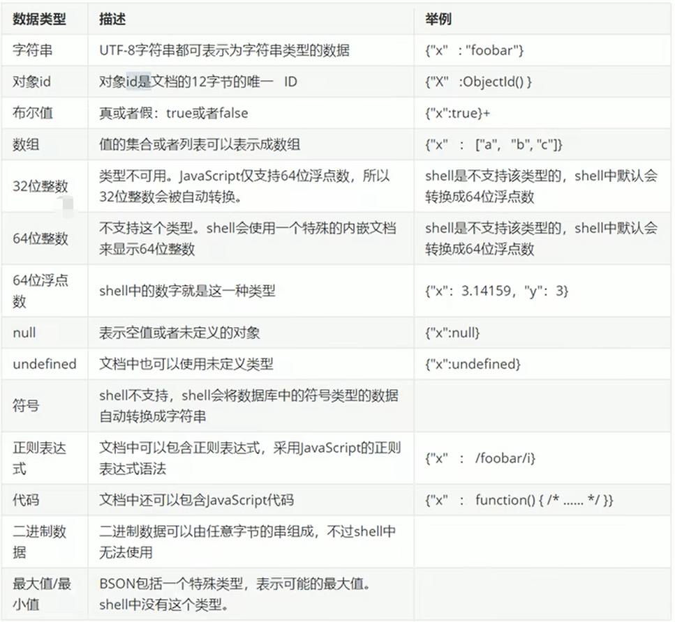 MongoDB 概念介绍