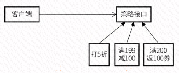 系统架构设计师 - 软件工程(2)