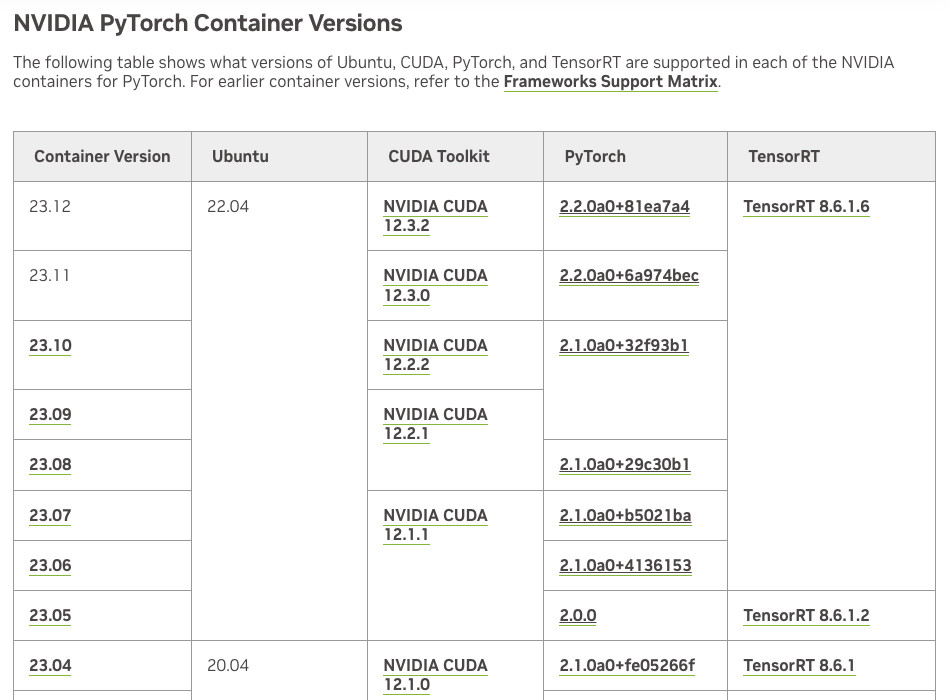 方便的 Nvidia 高性能 Docker 镜像环境