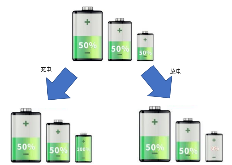 高效提升电池寿命和安全性 | 基于ACM32 MCU的BMS应用方案