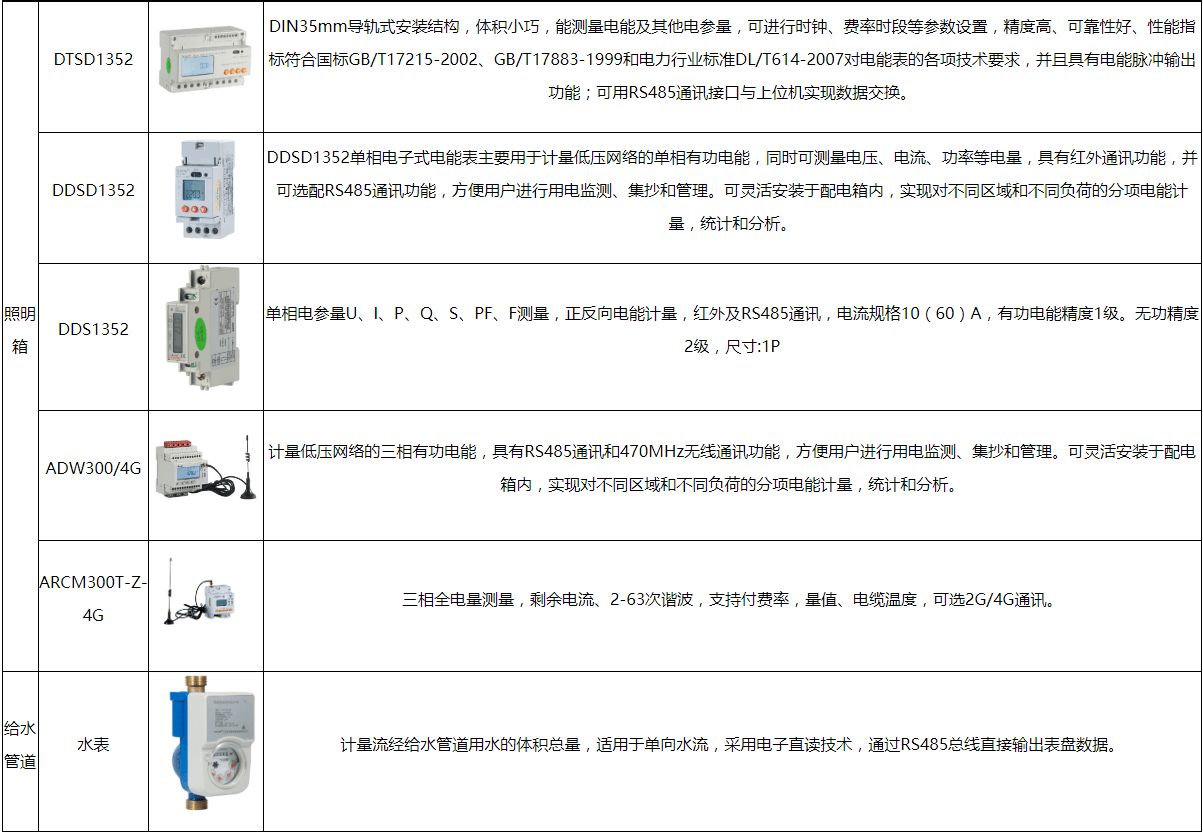 能耗在线监测系统在节能管理中的应用