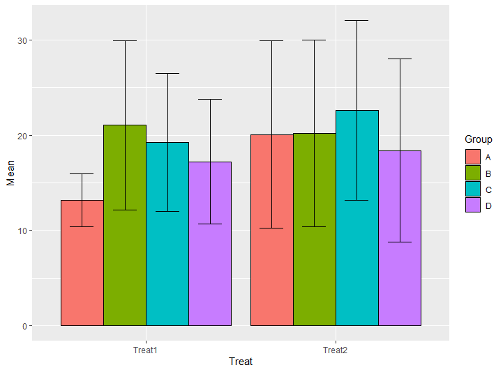 ggplot rename x ticks