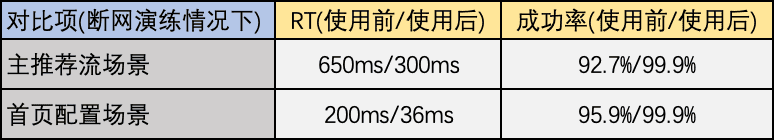 闲鱼如何一招保证推荐流稳如泰山