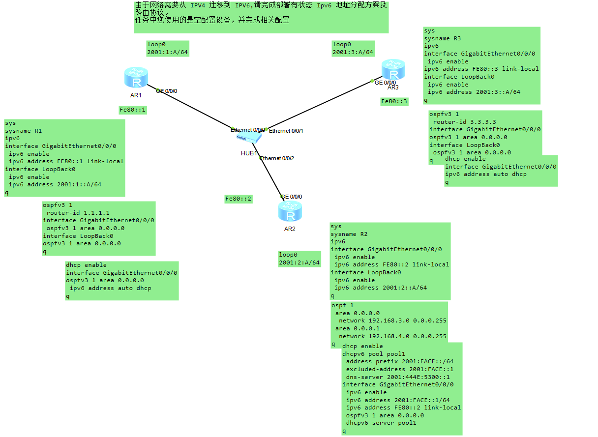 ensp-Ipv6配置配置