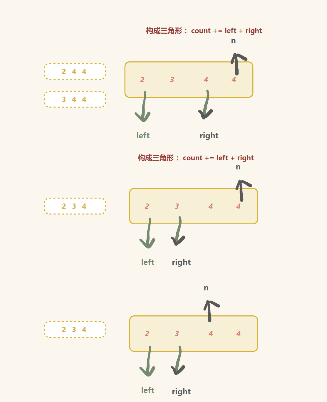 【C++ leetcode】双指针问题