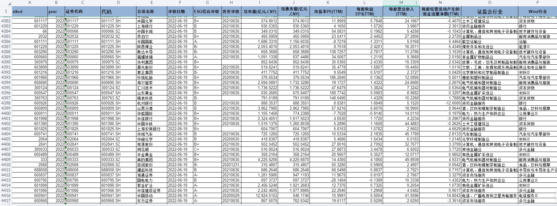 最新商道融绿ESG数据（2015-2023）