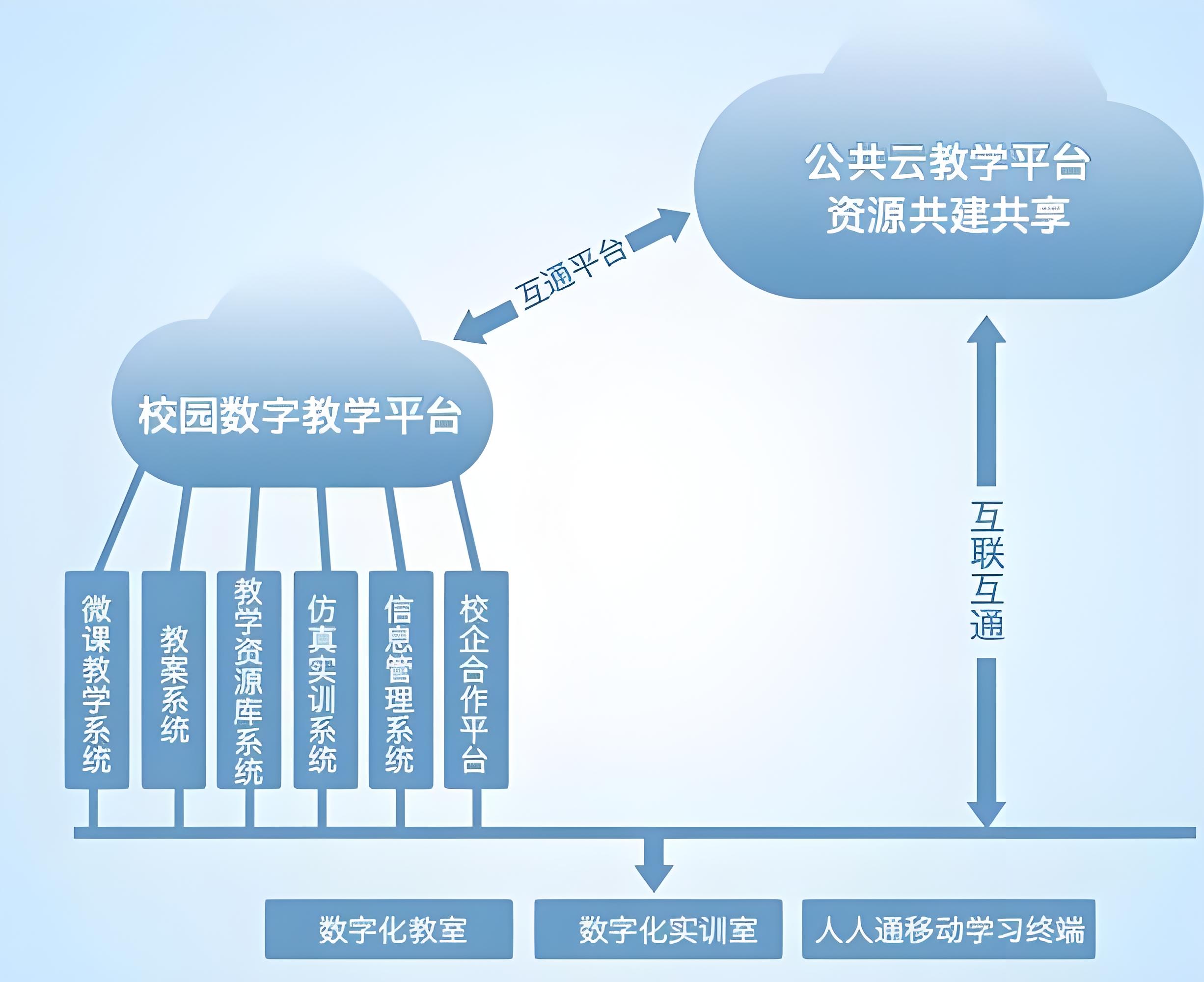 教育云平台060608.jpg