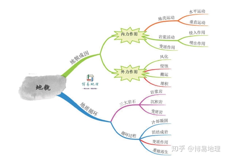 地理防灾减灾思维导图17张思维导图让你轻松学好高中地理必修一