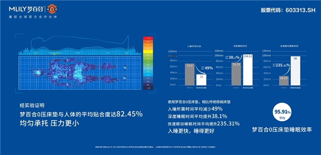 权威发布！艾媒咨询最新报告显示65.1%的消费者还在睡硬床