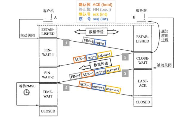 计算机网络tcp三次握手,快速掌握_计算机网络_TCP_三次握手