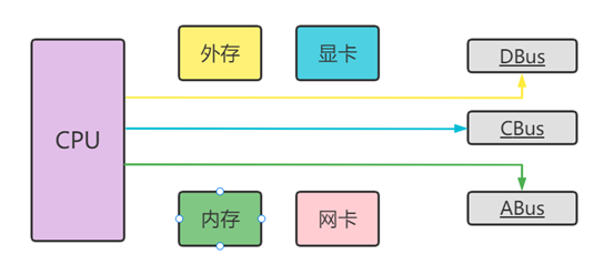 梳理一下嵌入式和单片机之间的关系