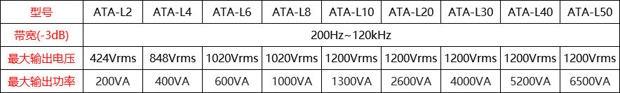 ATA-L系列水声功率放大器