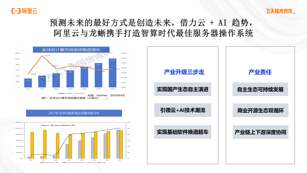 “云+AI”浪潮下，阿里云&龙蜥携手打造智算时代最佳服务器操作系统_开源社区_08