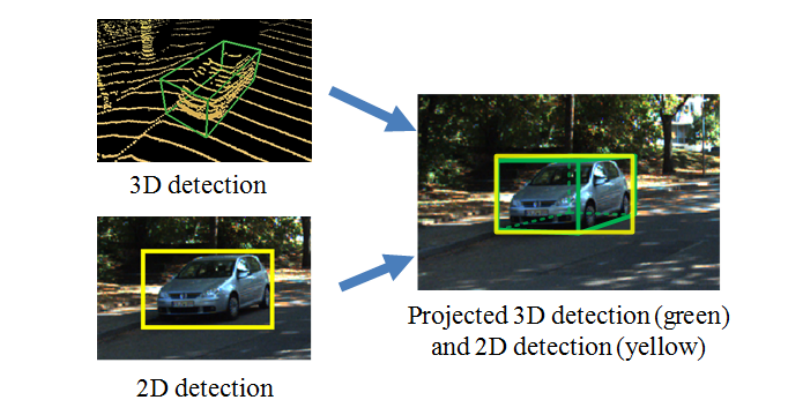 clocs3d目标检测多模态融合之latefusion