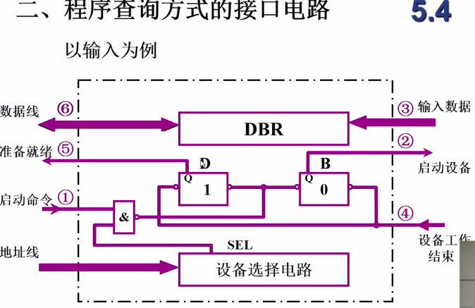 计算机系统中io设置的作用是计算机组成输入输出系统