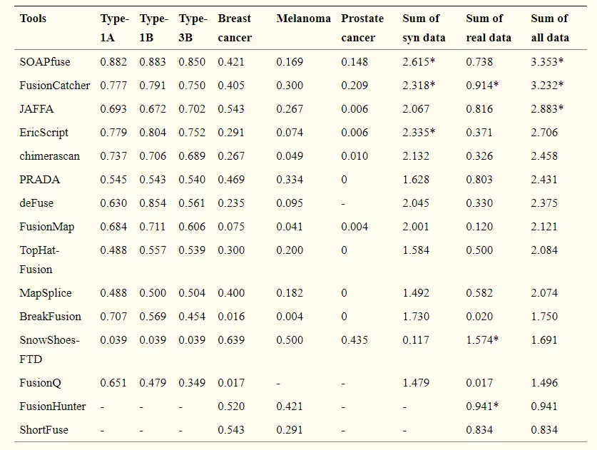 Liu et al Nucleic Acids Research, 2016