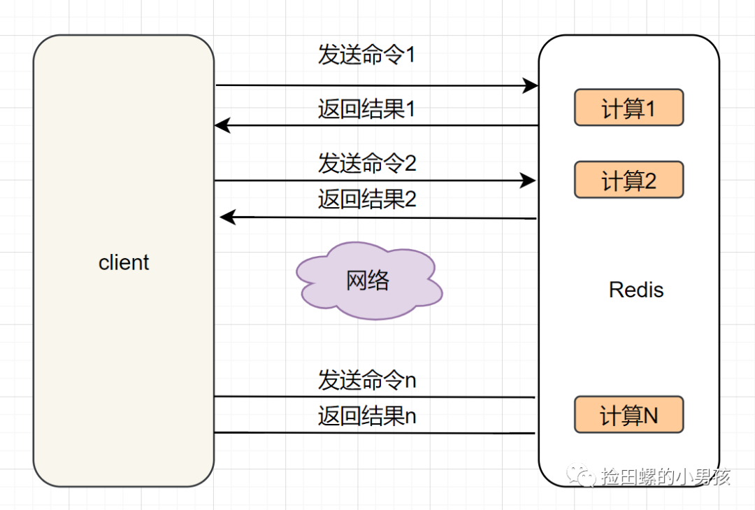 使用Redis，你必须知道的21个注意要点「建议收藏」