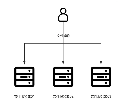 需要搭建一个高性能的文件系统？我推荐你试试它