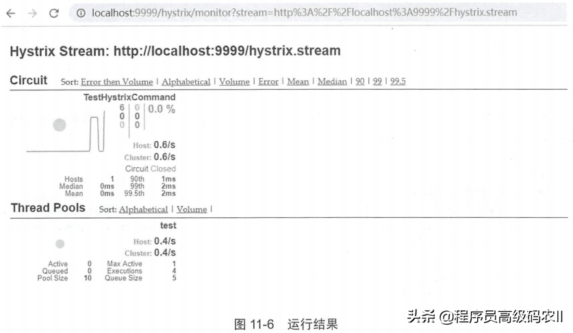 springcloud实战：服务间通信OpenFeign熔断