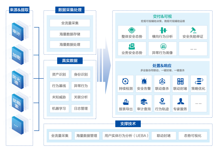 入选IDC报告，美创科技数据安全管理平台实力领跑