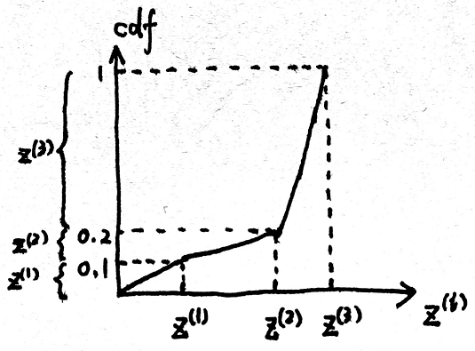 Cdf Filter 粒子滤波|机器学习推导系列(十九)_粒子滤波公式推导-CSDN博客