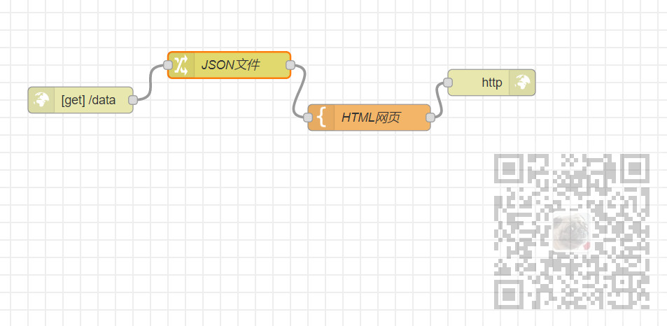 Node-RED中使用JSON数据建立web网站