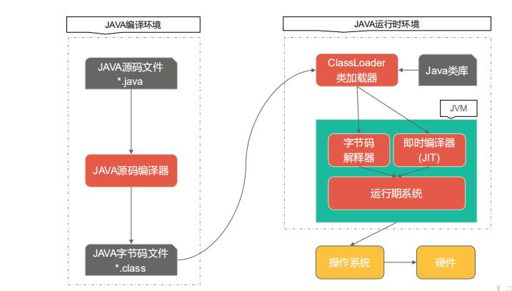 Memory Analyzer Mat