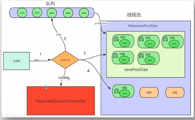 Threadpooltaskexecutor Maxpoolsize – GQBT