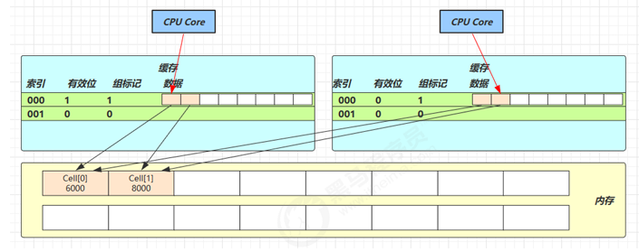 <span style='color:red;'>原子</span><span style='color:red;'>累加器</span> LongAdder