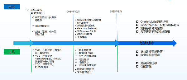 客户为先，自研为基 | YashanDB产品进化之旅