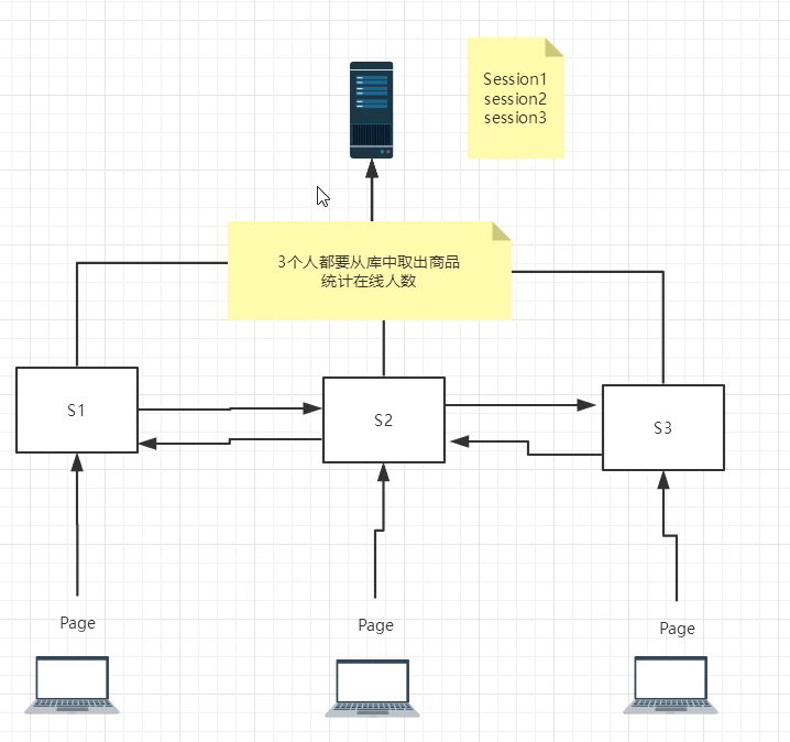 JSP内置对象及作用域