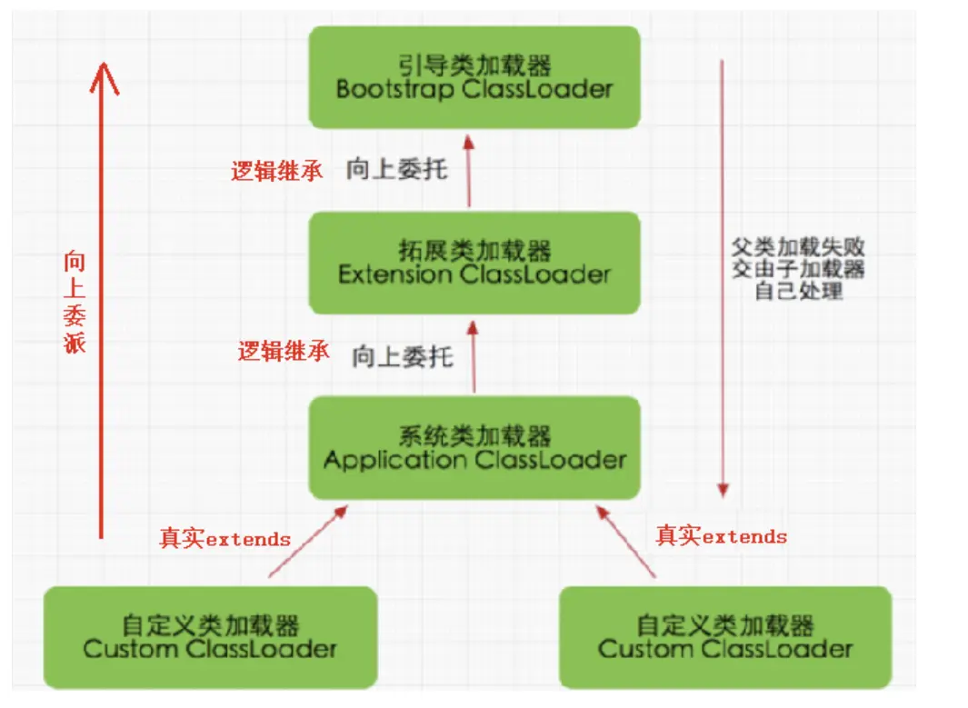 java中的反射