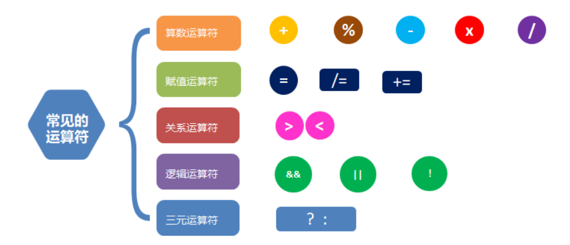 java的运算规则_java和c语言哪个简单