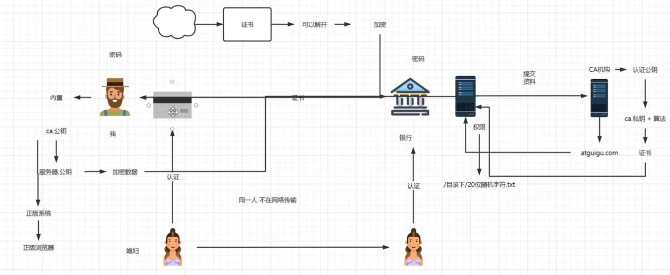 初级篇Nginx笔记