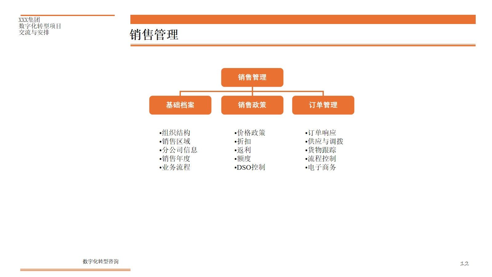 【开源节流】如何通过数字化转型增强盈利能力？