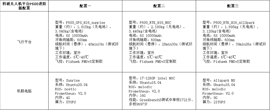 科研无人机平台P600进阶版，突破科研难题！